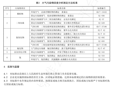 《河南水泥工业大气污染物排放标准》